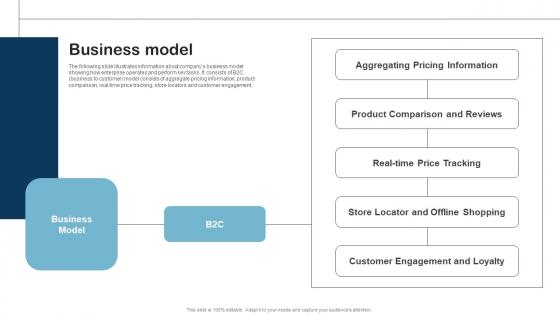 Business Model Product Research Fund Raising Pitch Deck Mockup Pdf