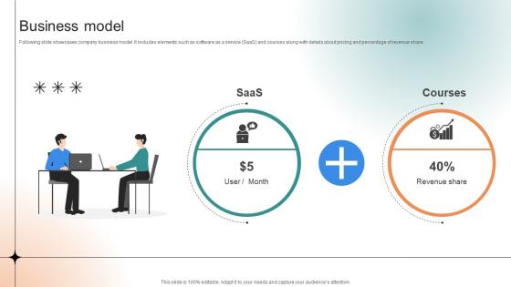 Business Model Professional Learning Platform Funding Pitch Deck
