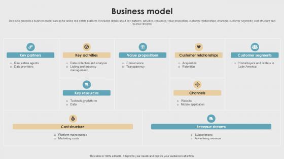 Business Model Property Listings Platform Pitch Deck PPT Example Business Model Property Listings Platform Pitch Deck PPT Example