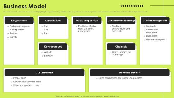 Business Model Real Estate Investment Funding Elevator Microsoft PDF Business Model Real Estate Investment Funding Elevator Microsoft PDF
