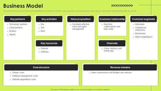 Business Model Real Estate Investment Funding Elevator Microsoft PDF