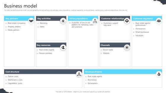 Business Model Real Estate Platform Investor Funding Elevator Pitch Deck Business Model Real Estate Platform Investor Funding Elevator Pitch Deck