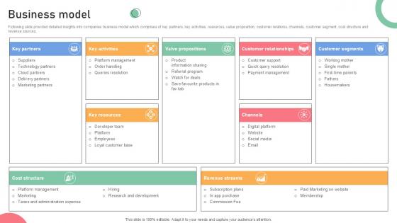 Business Model Resale Business Investor Funding Elevator Ppt Presentation Business Model Resale Business Investor Funding Elevator Ppt Presentation