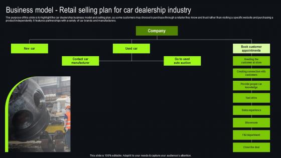 Business Model Retail Selling Plan For Car New And Used Car Dealership Clipart Pdf