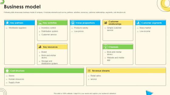 Business Model Sales Pitch Deck For Online Retail Ppt Sample