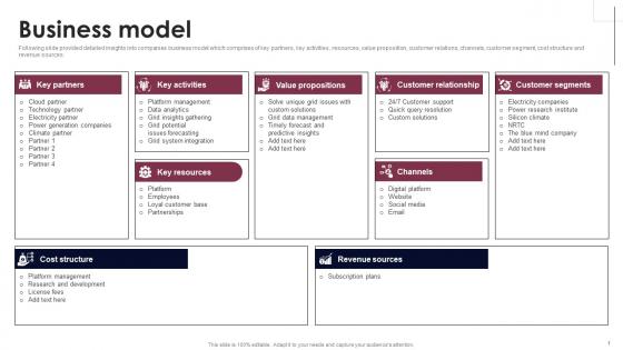 Business Model Smart Grid Analytics Investor Fund Raising Portrait PDF