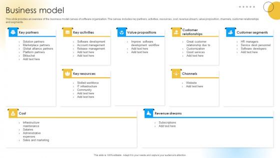 Business Model Software Development Company Funding Elevator Pitch Deck Business Model Software Development Company Funding Elevator Pitch Deck