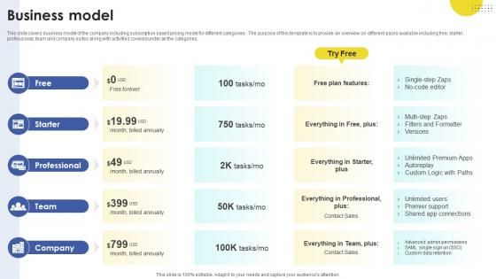 Business Model Task Automation Company Investor Funding Elevator Pitch Deck