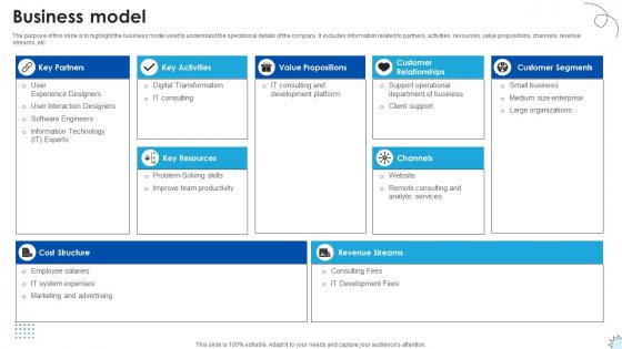 Business Model Technology Solutions Provider Investor Funding Elevator Pitch Deck Business Model Technology Solutions Provider Investor Funding Elevator Pitch Deck