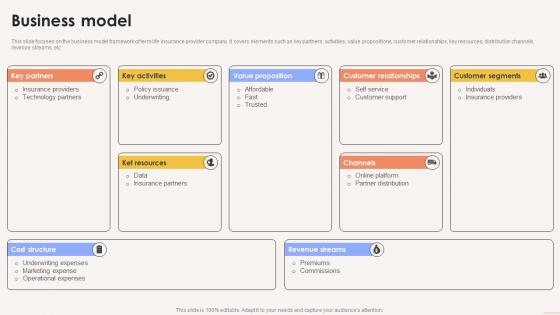 Business Model Term Life Insurance Platform Investor Funding Elevator Pitch Deck Business Model Term Life Insurance Platform Investor Funding Elevator Pitch Deck