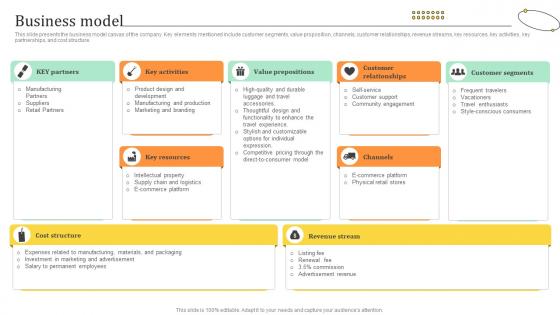 Business Model Travel Bag Funding Pitch Deck