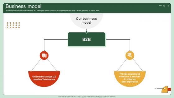 Business Model UI UX Enhancement Solution Investor Funding Elevator Pitch Deck Business Model UI UX Enhancement Solution Investor Funding Elevator Pitch Deck