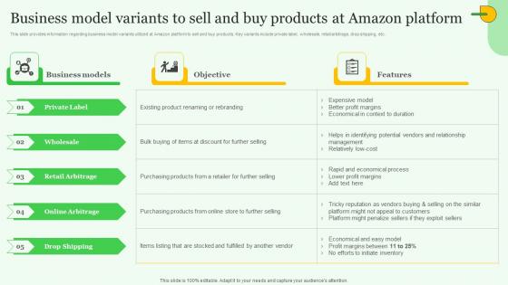 Business Model Variants Sell Buy Exploring Amazons Global Business Model Growth Formats Pdf