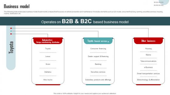 Business Model Vehicle Company Capital Funding Pitch Deck Business Model Vehicle Company Capital Funding Pitch Deck