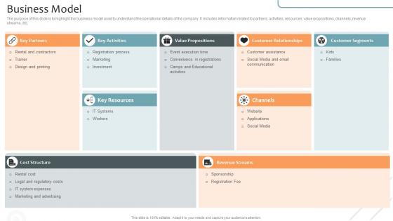 Business Model Virtual Learning Environments VLE Investor Funding Elevator Pitch Deck Business Model Virtual Learning Environments VLE Investor Funding Elevator Pitch Deck