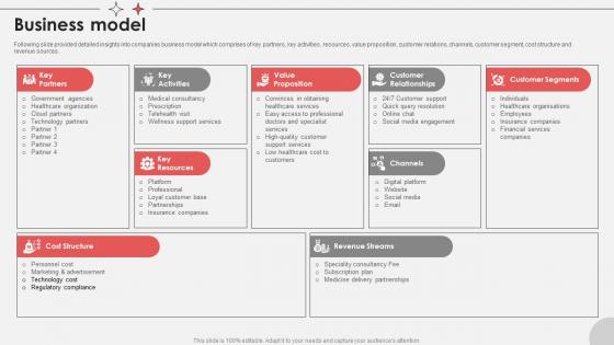 Business Model Virtual Medical Consultancy Investor Funding Elevator Pitch Deck Business Model Virtual Medical Consultancy Investor Funding Elevator Pitch Deck