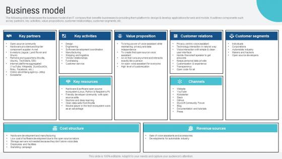 Business Model Voice Assistance Security Platform Investor Funding Presentation Guidelines Pdf