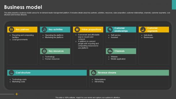 Business Model Waste Control Platform Pitch Deck Ppt Sample Business Model Waste Control Platform Pitch Deck Ppt Sample