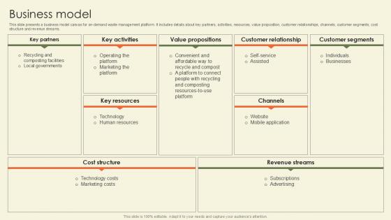 Business Model Waste Disposal Platform Pitch Deck Ppt Sample