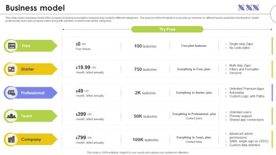 Business Model Web Based Automated Tool Platform Pitch Deck Ppt Slides