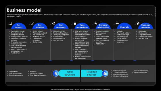 Business Model Wireless Communication Services Provider Company Profile CP SS V Business Model Wireless Communication Services Provider Company Profile CP SS V