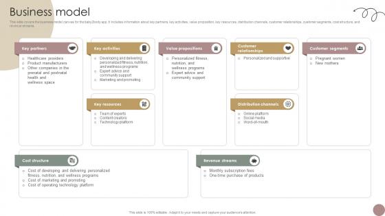 Business Model Women Wellness Coaching Platform Pitch Deck Business Model Women Wellness Coaching Platform Pitch Deck