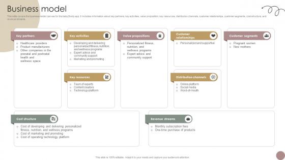 Business Model Women Wellness Coaching Platform Pitch Deck
