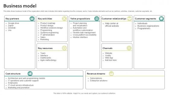Business Model Work Management Software Development Organization PPT Template