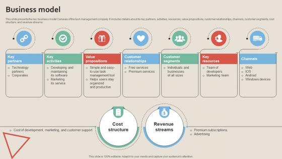 Business Model Work Management Tool Pitch Deck Business Model Work Management Tool Pitch Deck