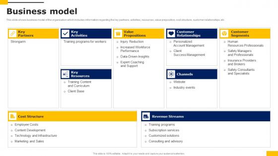 Business Model Workers Injury Prevention Company Fundraising Pitch Deck Slides Pdf