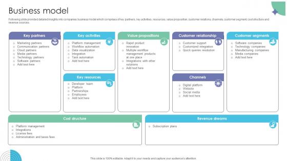 Business Model Workflow Management Investor Funding Elevator Pitch Deck Business Model Workflow Management Investor Funding Elevator Pitch Deck