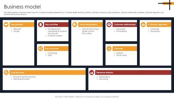 Business Model Writing Enhancement Software Pitch Deck PPT PowerPoint Business Model Writing Enhancement Software Pitch Deck PPT PowerPoint