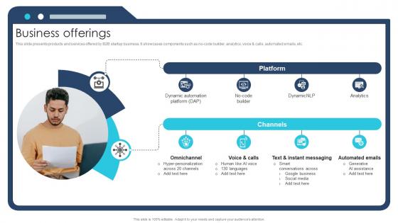 Business Offerings Ai Chatbot Service Market Entry Strategy Business Offerings Ai Chatbot Service Market Entry Strategy