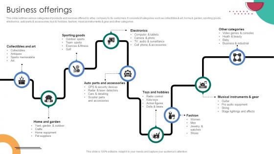 Business Offerings C2C Ecommerce Platform Company Profile CP SS V