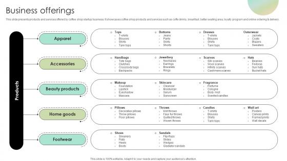 Business Offerings Digital Fashion Brand Portal Market Entry Plan GTM SS V Business Offerings Digital Fashion Brand Portal Market Entry Plan GTM SS V