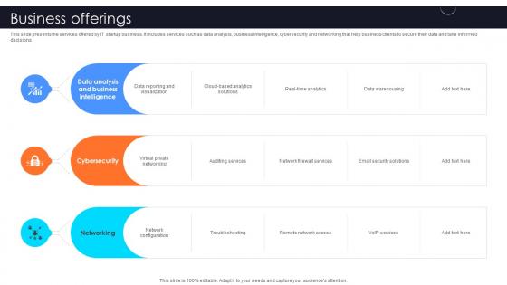 Business Offerings Information Technology Startup Go To Market Strategy GTM SS V Business Offerings Information Technology Startup Go To Market Strategy GTM SS V