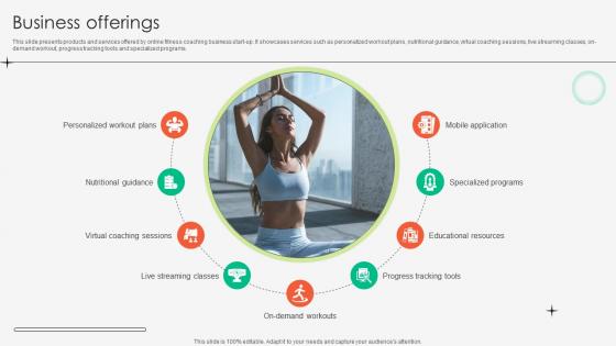 Business Offerings Online Fitness Tutoring Business Market Entry Plan GTM SS V