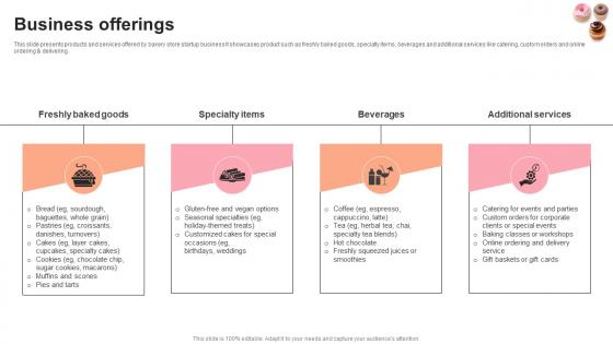 Business Offerings Pastry Shop Market Entry Plan GTM SS V Business Offerings Pastry Shop Market Entry Plan GTM SS V