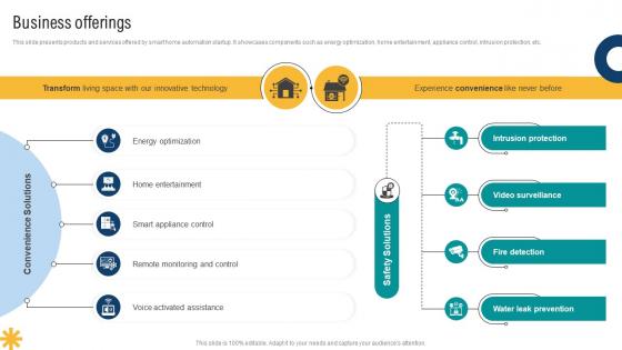 Business Offerings Smart Home Startup GTM Strategy GTM SS V Business Offerings Smart Home Startup GTM Strategy GTM SS V