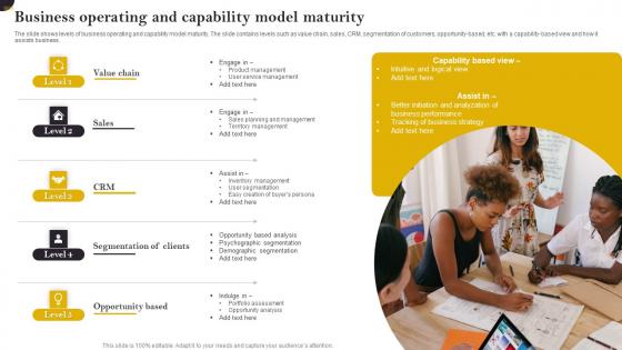 Business Operating And Capability Model Maturity Clipart Pdf