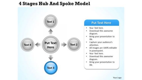 Business Organizational Chart Examples 4 Stages Hub And Spoke Model Ppt PowerPoint Templates