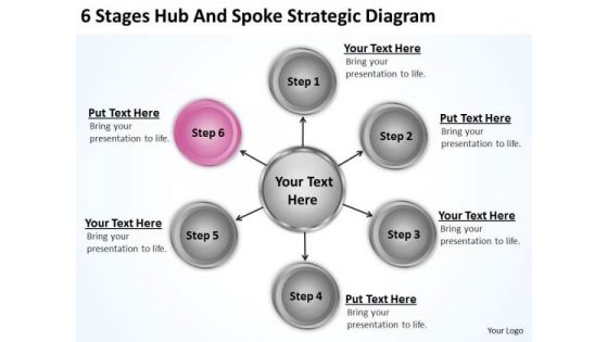 Business Organizational Chart Template Hub And Spoke Strategic Diagram PowerPoint Slides