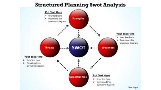 Business Organizational Chart Template Structured Planning Swot Analysis PowerPoint Slides