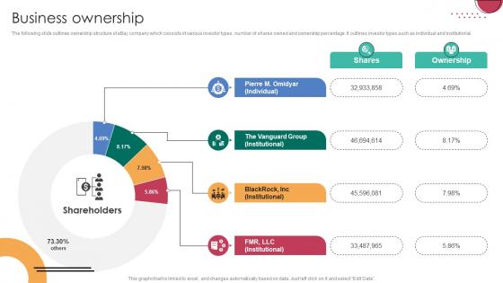 Business Ownership C2C Ecommerce Platform Company Profile CP SS V