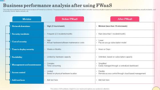 Business Performance Analysis After Using Fwaas Network Security Sample Pdf