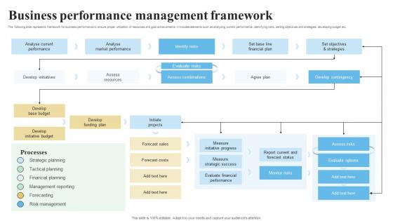 Business Performance Management Framework Objectives And Key Result Methodology For Business