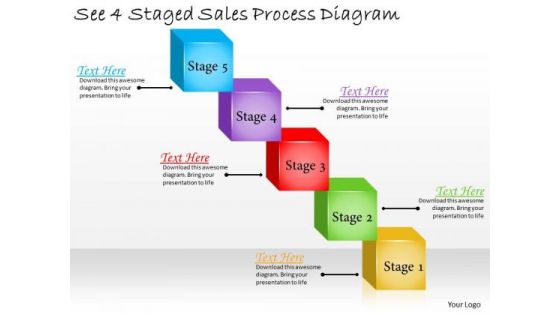 Business Plan And Strategy See 4 Staged Sales Process Diagram Change Management