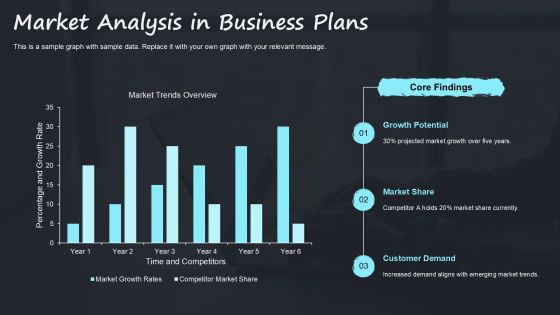 Business Plan Vs Feasibility Study Differences PPT Example AT Slide11