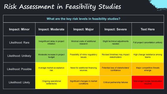 Business Plan Vs Feasibility Study Differences PPT Example AT Slide14