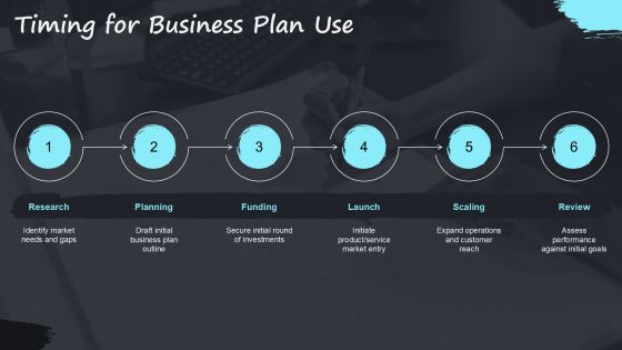 Business Plan Vs Feasibility Study Differences PPT Example AT Slide17